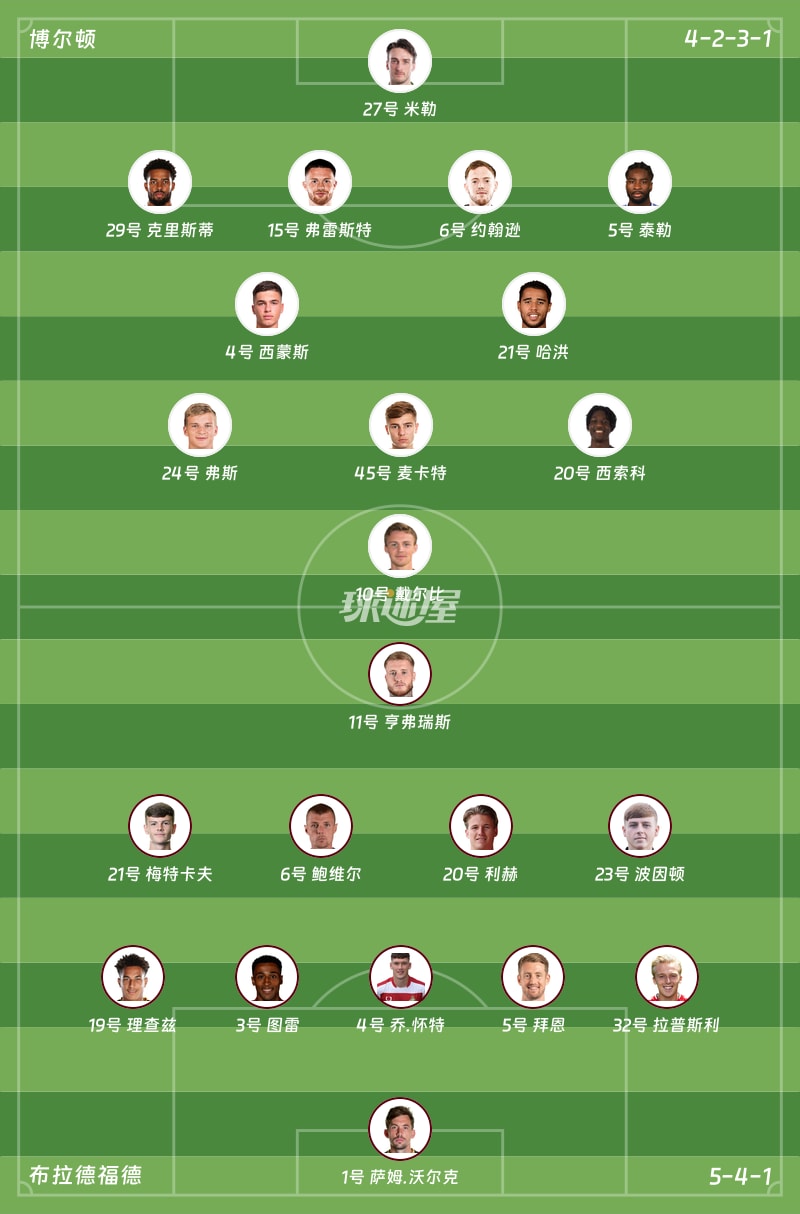 博尔顿vs布拉德福德首发阵容