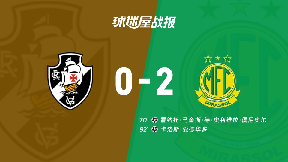 【巴西甲联赛第37轮】瓦斯科达伽马vs米拉索比赛结果:瓦斯科达伽马(0-2)米拉索比分战报(2025年12月03日)