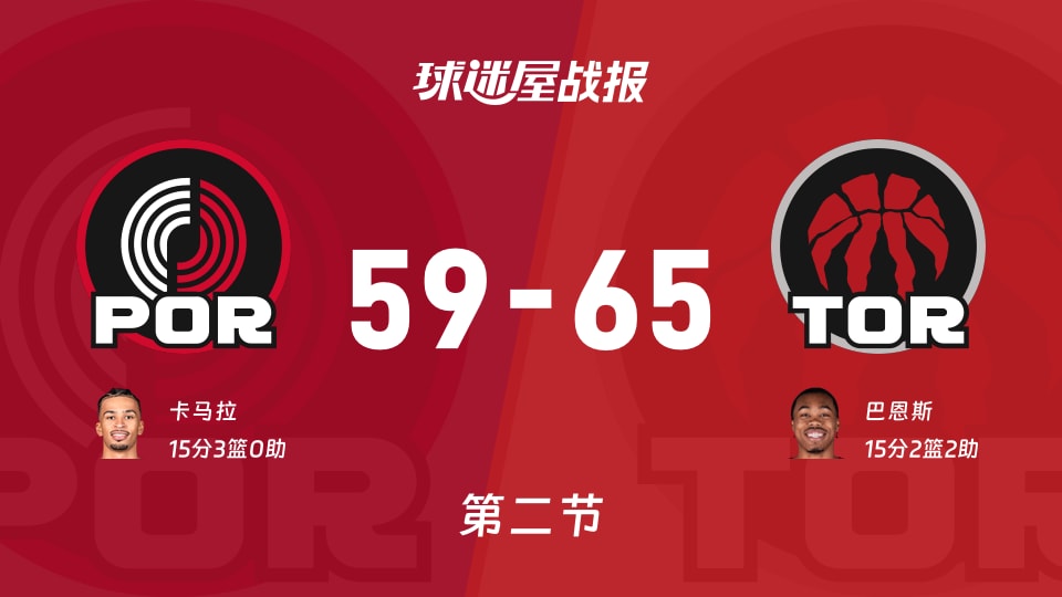 NBA常规赛:次节战罢,猛龙以65-59领先开拓者,巴恩斯15+2+2
