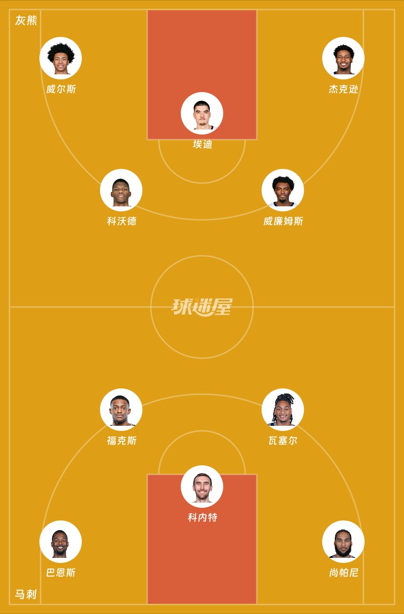 灰熊vs马刺首发阵容