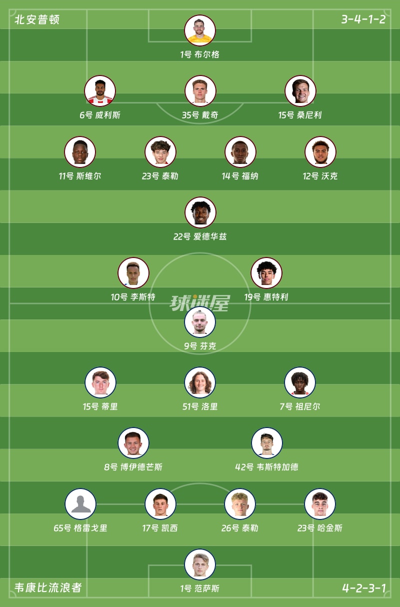 北安普顿vs韦康比流浪者首发阵容