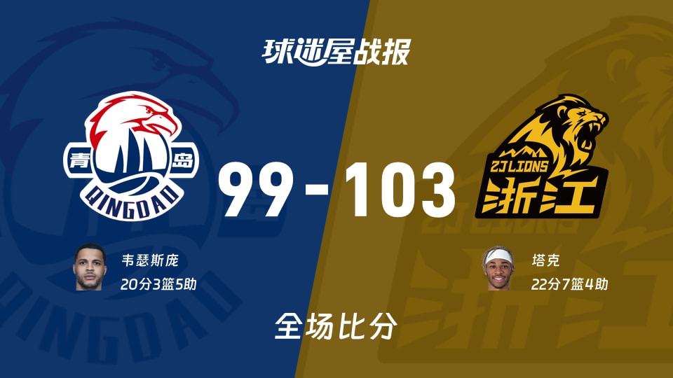 CBA杯小组赛：塔克22+7+4，广厦以103-99战胜青岛