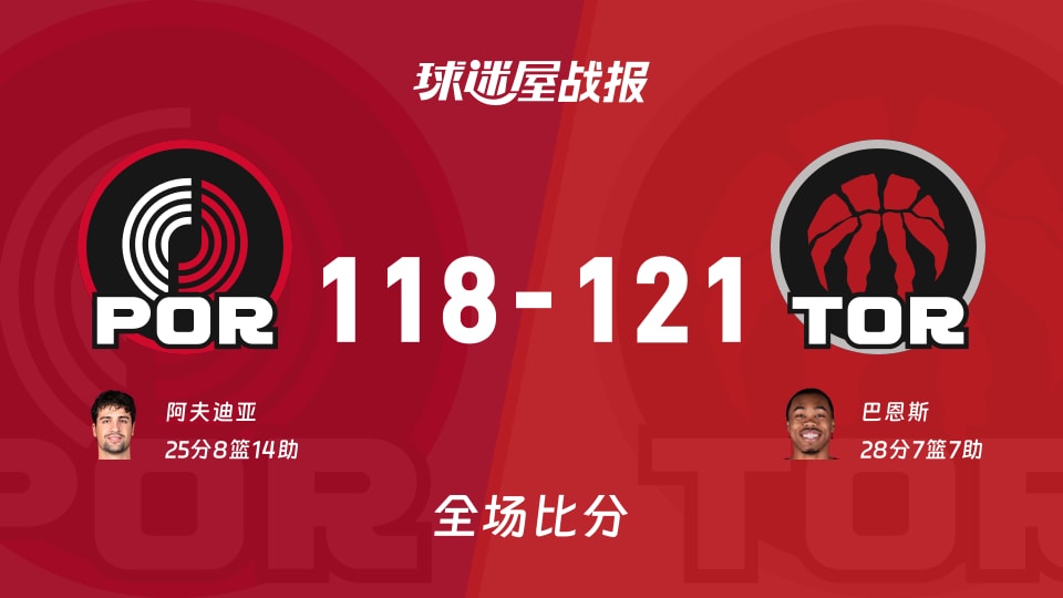 NBA常规赛:猛龙以121-118战胜开拓者,巴恩斯28+7+7