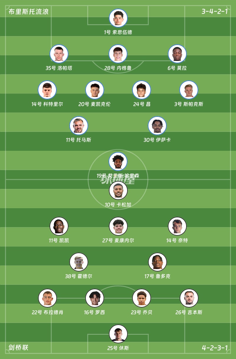 布里斯托流浪vs剑桥联首发阵容