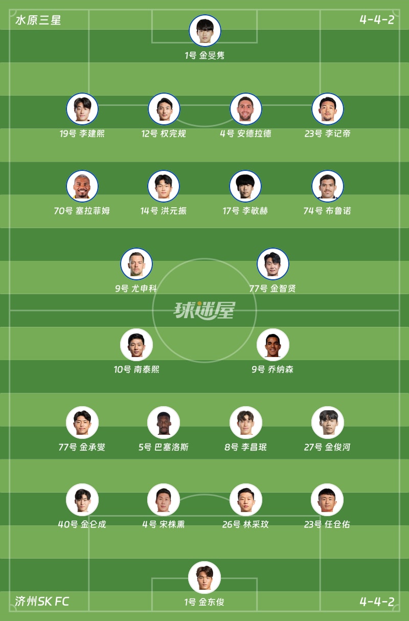 水原三星vs济州SK FC首发阵容