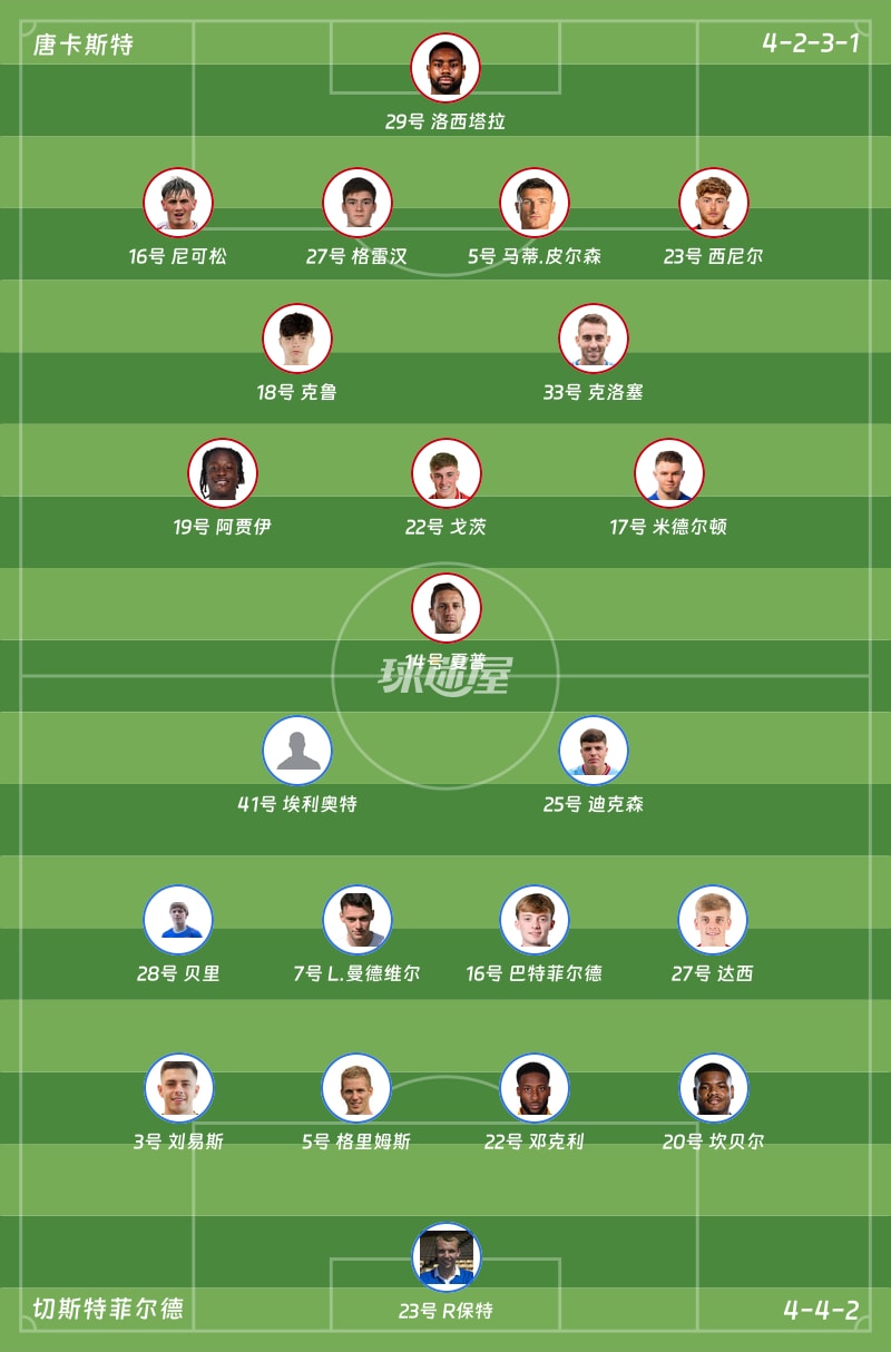 唐卡斯特vs切斯特菲尔德首发阵容