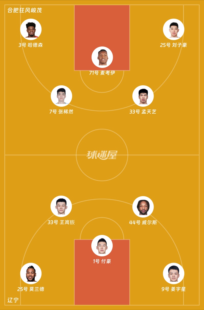 合肥狂风峻茂vs辽宁首发阵容