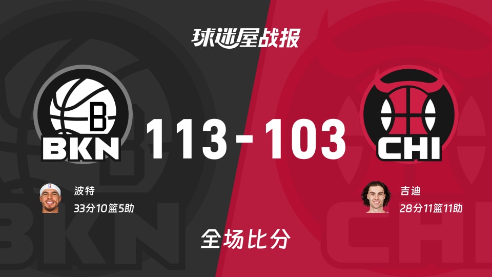 NBA常规赛：波特33+10+5，篮网以113-103战胜公牛