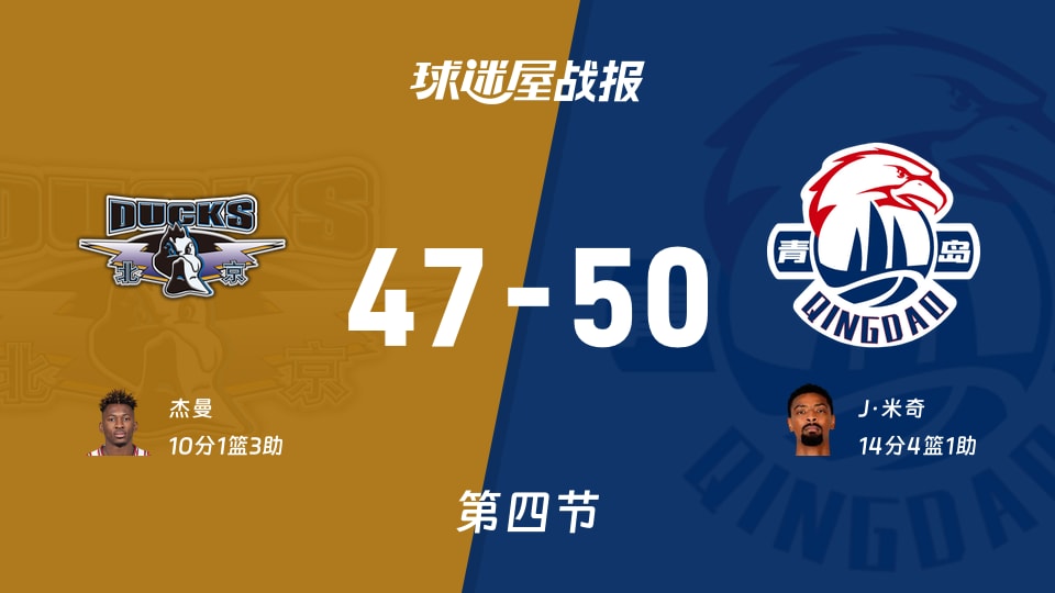 CBA杯小组赛：北京47-50青岛拖入加时，杰曼得到10分，J·米奇得到14分