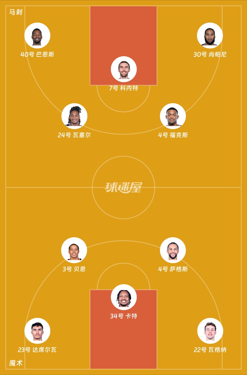 马刺vs魔术首发阵容