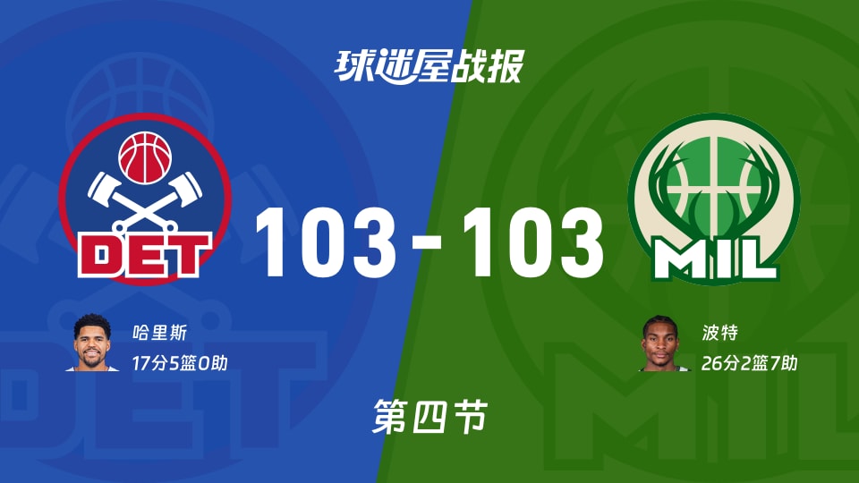 NBA常规赛：活塞103-103雄鹿进入加时赛，哈里斯得到17分，波特得到26分