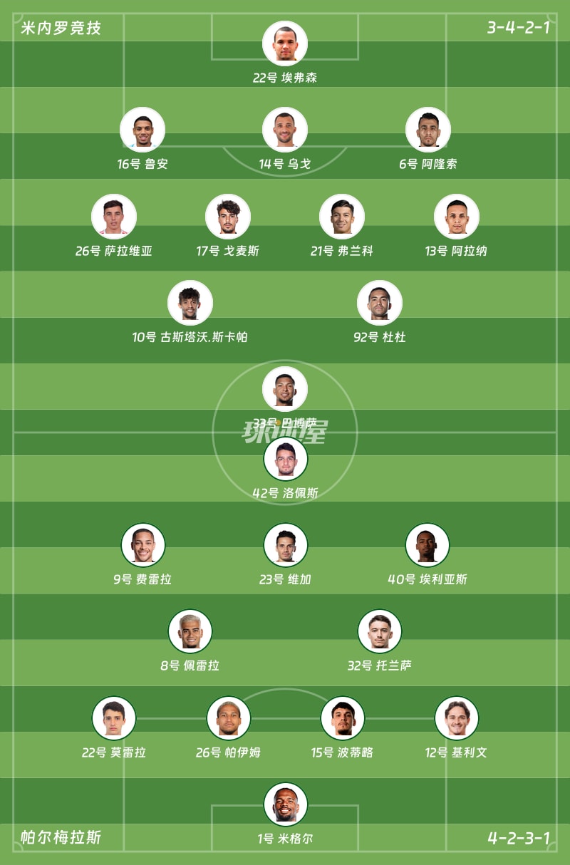 米内罗竞技vs帕尔梅拉斯首发阵容