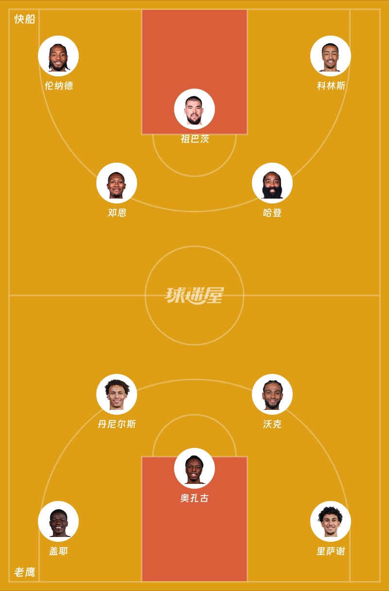快船vs老鹰首发阵容