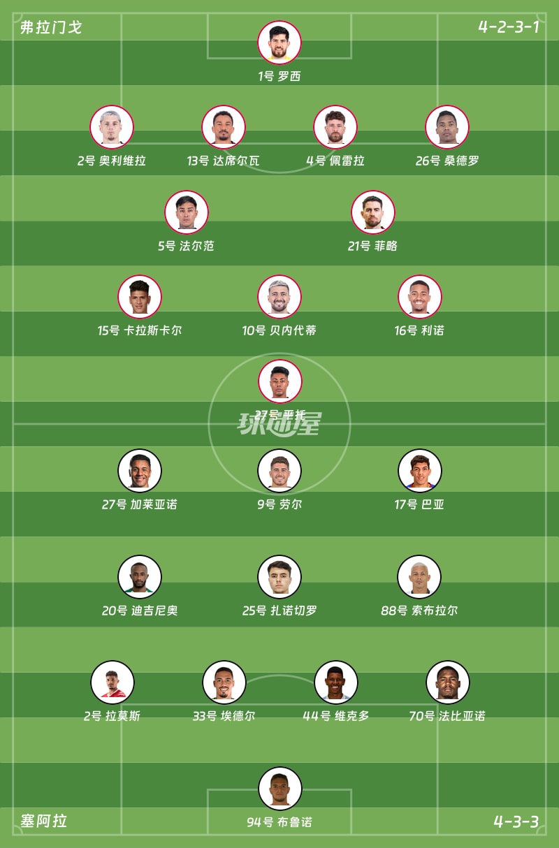 弗拉门戈vs塞阿拉首发阵容