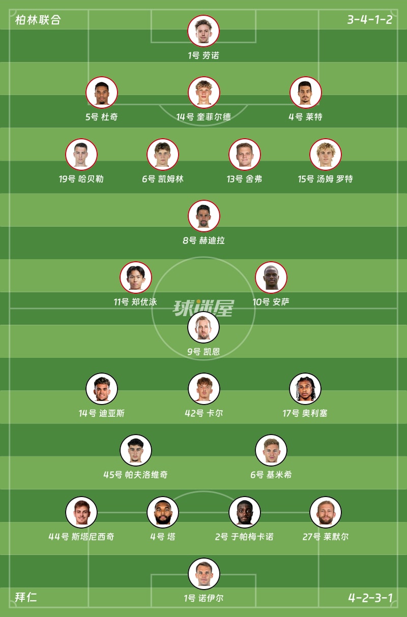 柏林联合vs拜仁首发阵容