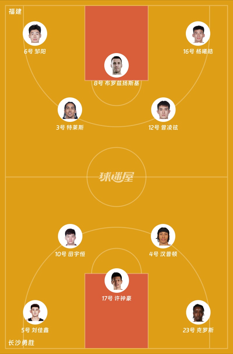 福建vs长沙勇胜首发阵容