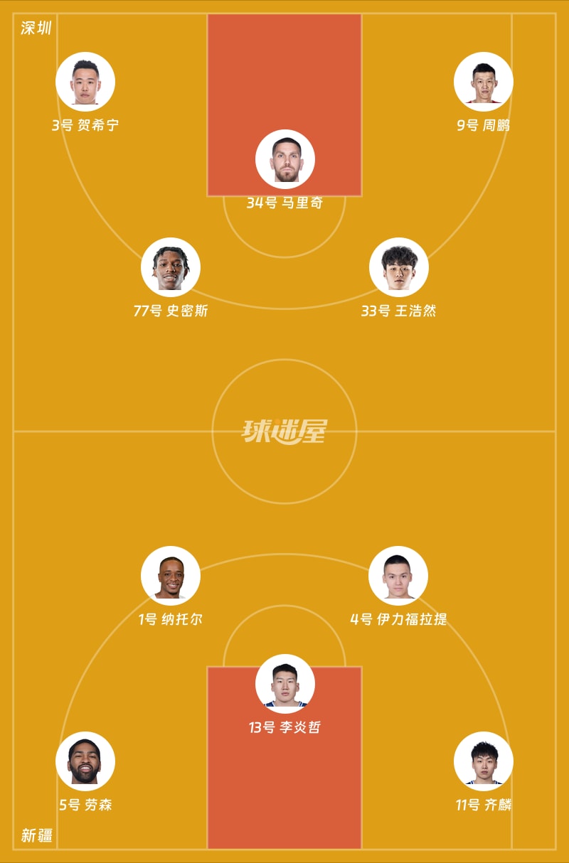 深圳vs新疆首发阵容
