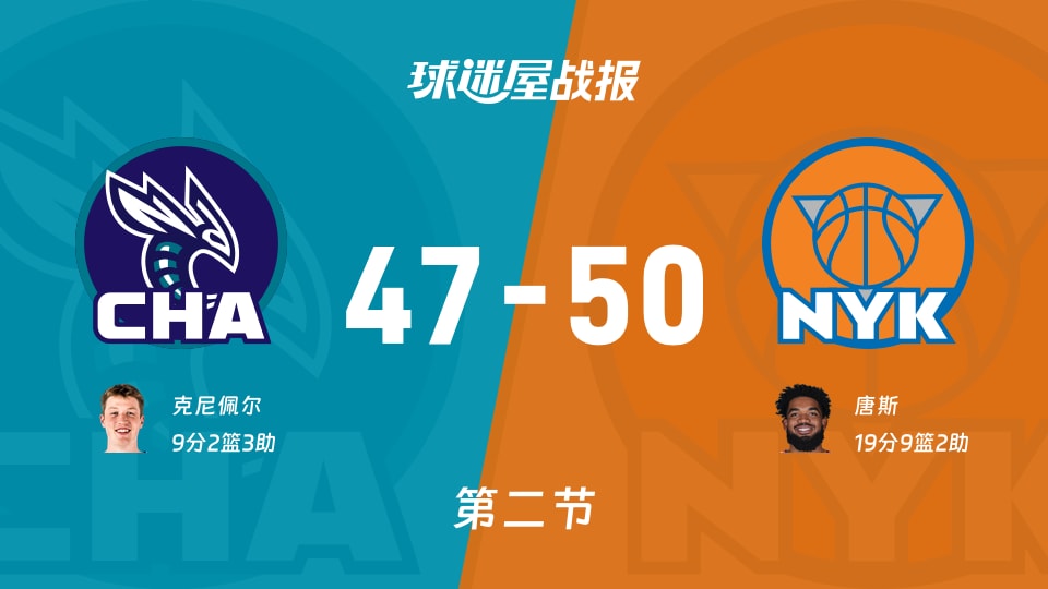 NBA常规赛：次节结束，尼克斯以50-47领先黄蜂，唐斯19+9+2