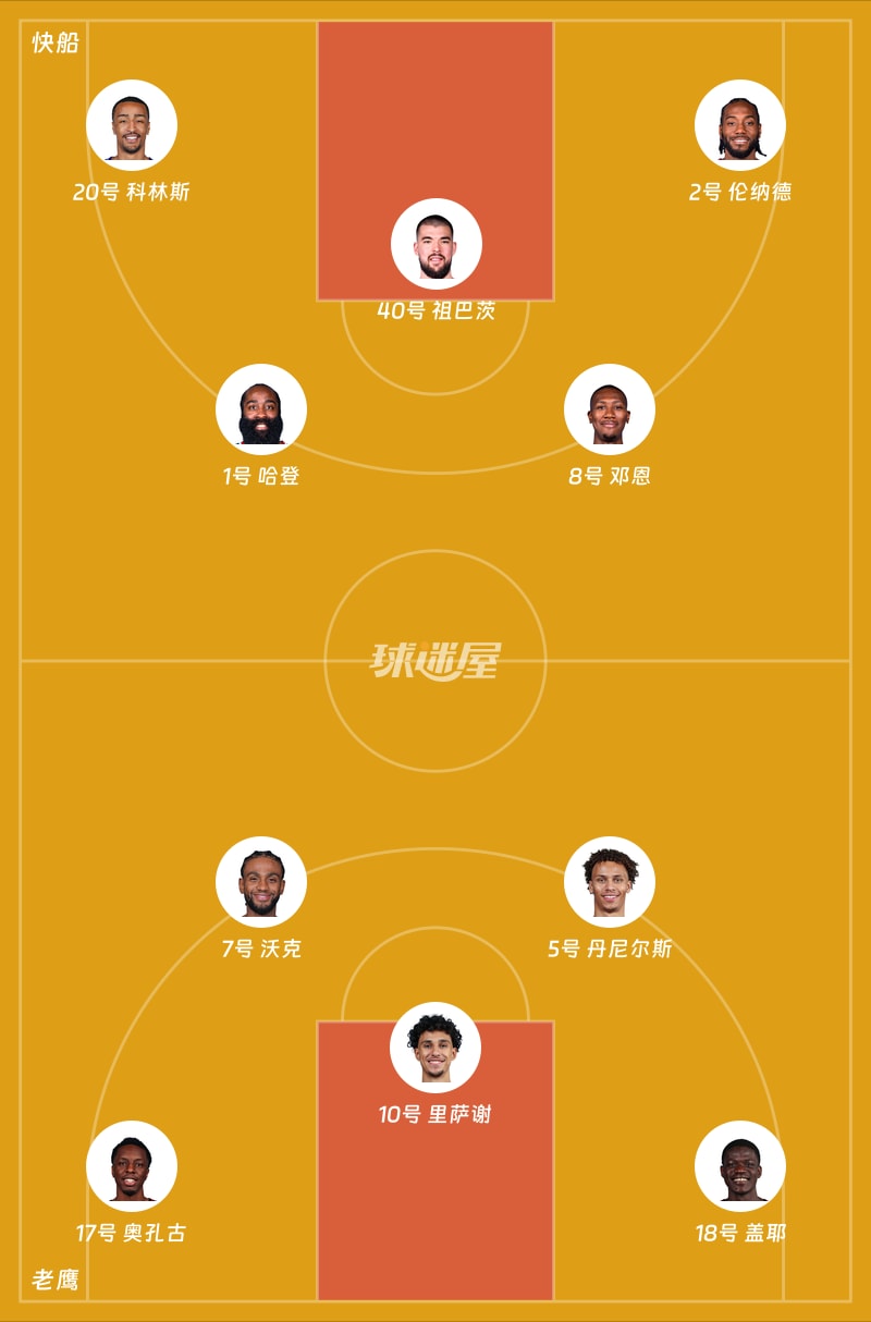 快船vs老鹰首发阵容