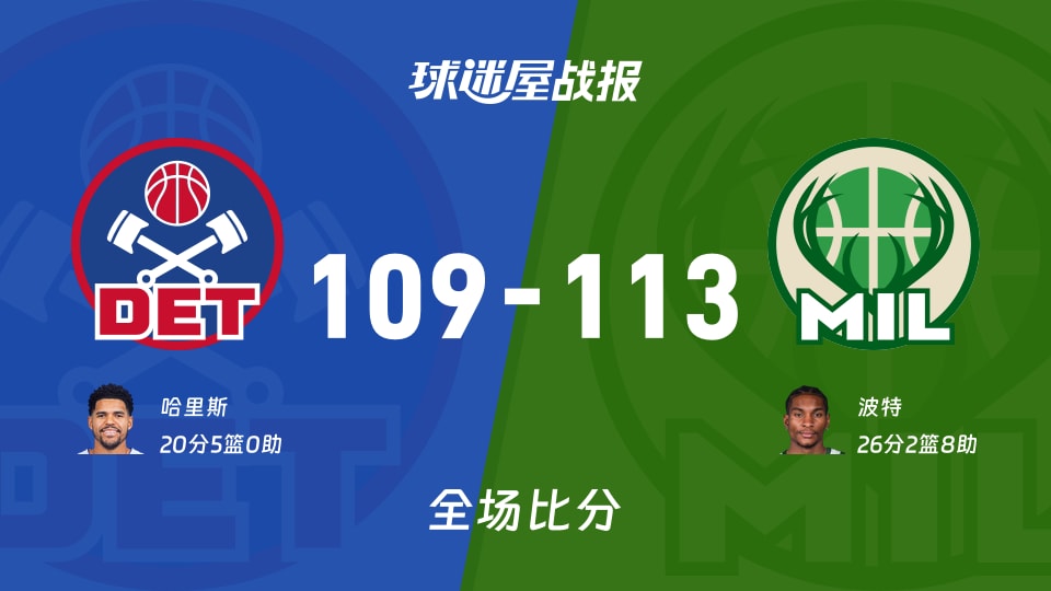 NBA常规赛:波特26+2+8,雄鹿以113-109战胜活塞