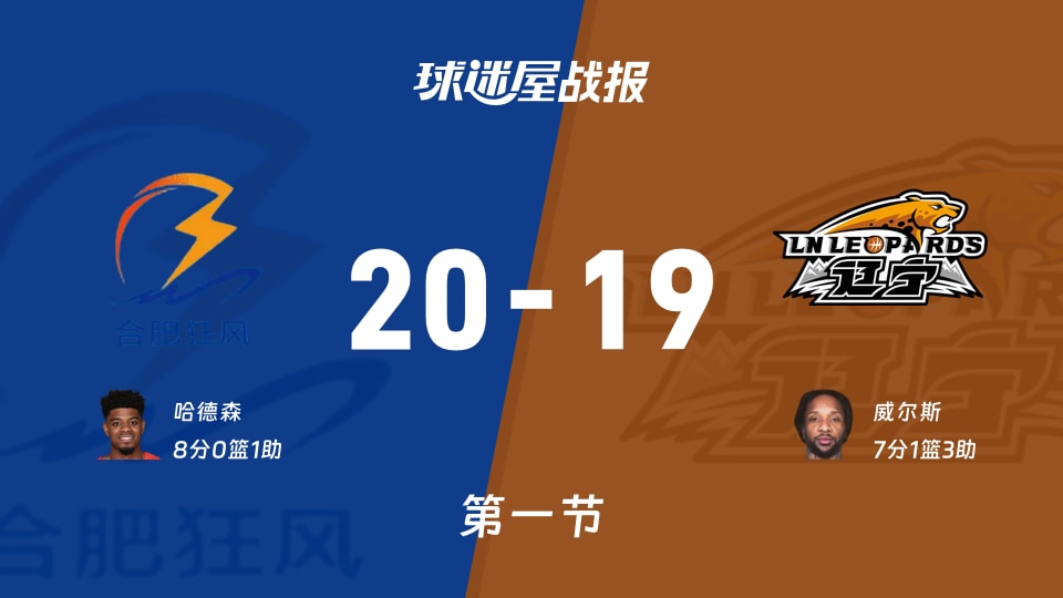 合肥狂风峻茂vs辽宁:首节结束,合肥狂风峻茂20-19辽宁,哈德森得到8分
