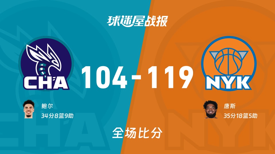 NBA常规赛：唐斯35+18+5，尼克斯以119-104战胜黄蜂