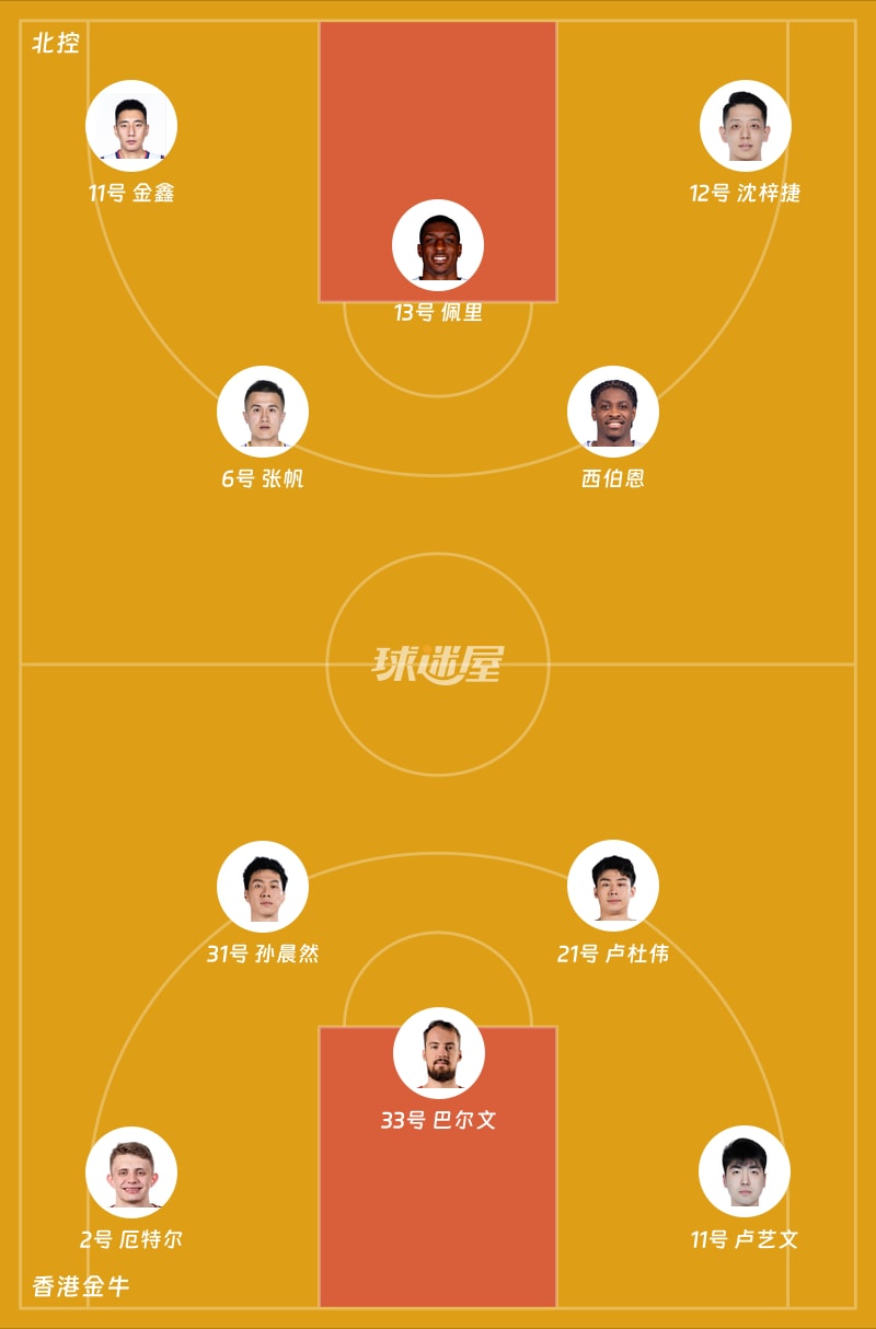 北控vs香港金牛首发阵容