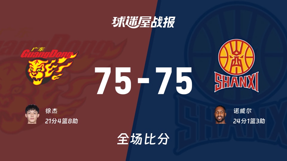 CBA杯小组赛:诺威尔24+1+3,山西以75-75战胜广东