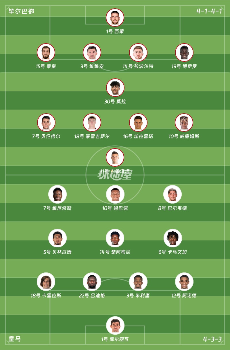 毕尔巴鄂vs皇马首发阵容