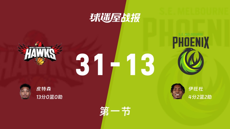 伊拉瓦拉老鹰vs东南墨尔本凤凰:第一节完,伊拉瓦拉老鹰31-13东南墨尔本凤凰,皮特森得到13分