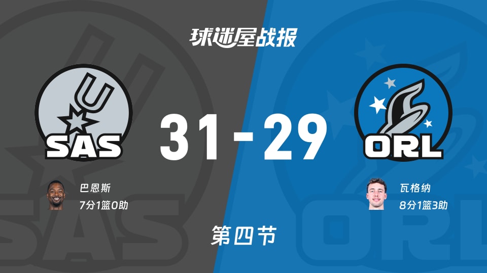 NBA常规赛：马刺31-29魔术拖入加时，巴恩斯得到7分，瓦格纳得到8分