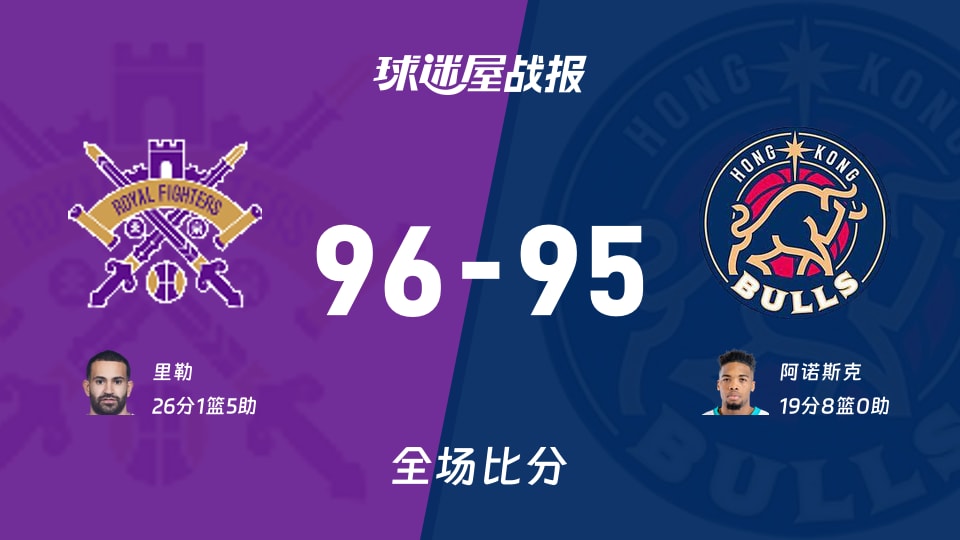 CBA杯小组赛：里勒26+1+5，北控以96-95战胜香港金牛