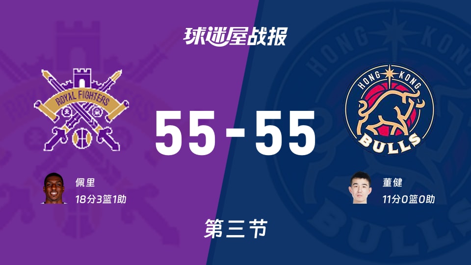 CBA杯小组赛：北控55-55香港金牛打平手，佩里得到18分，董健得到11分