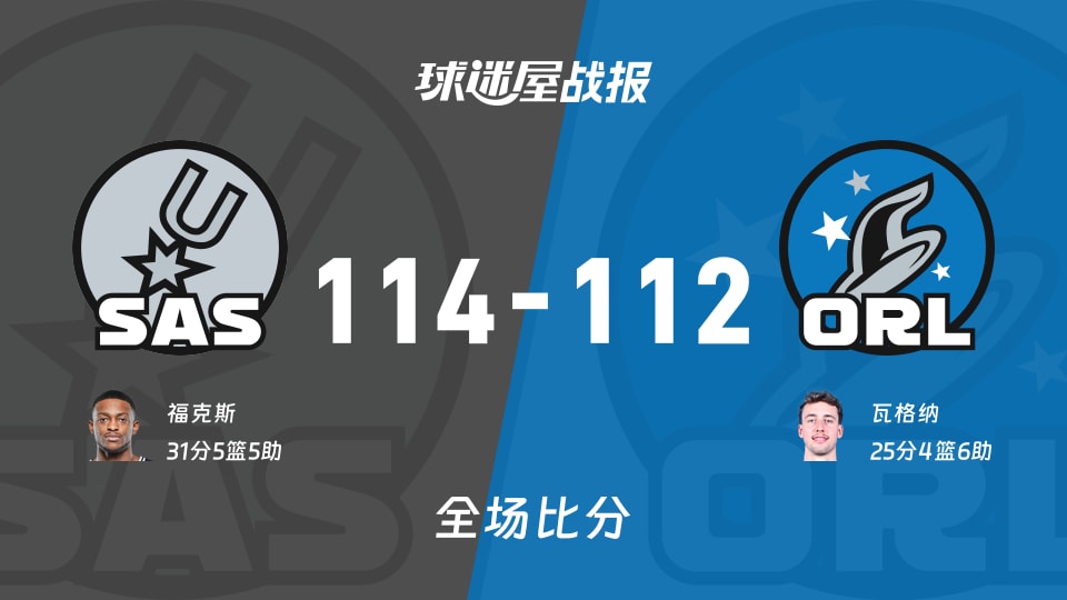 NBA常规赛：福克斯31+5+5，马刺以114-112战胜魔术