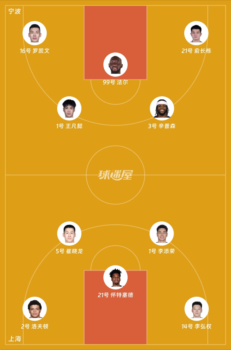 宁波vs上海首发阵容