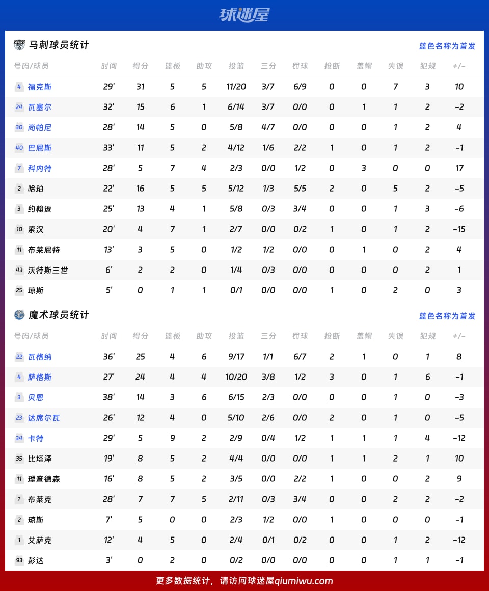 马刺vs魔术球员数据