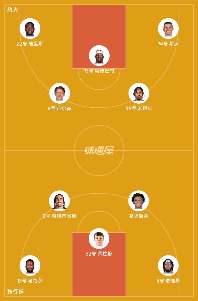 热火vs独行侠首发阵容