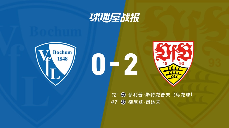 【德国杯第三圈】波鸿vs斯图加特比赛结果：波鸿(0-2)斯图加特比分战报(2025年12月04日)