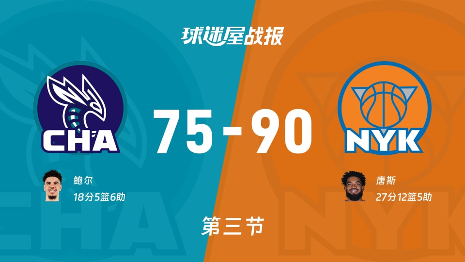 NBA常规赛：三节结束，尼克斯以90-75领先黄蜂，唐斯27+12+5