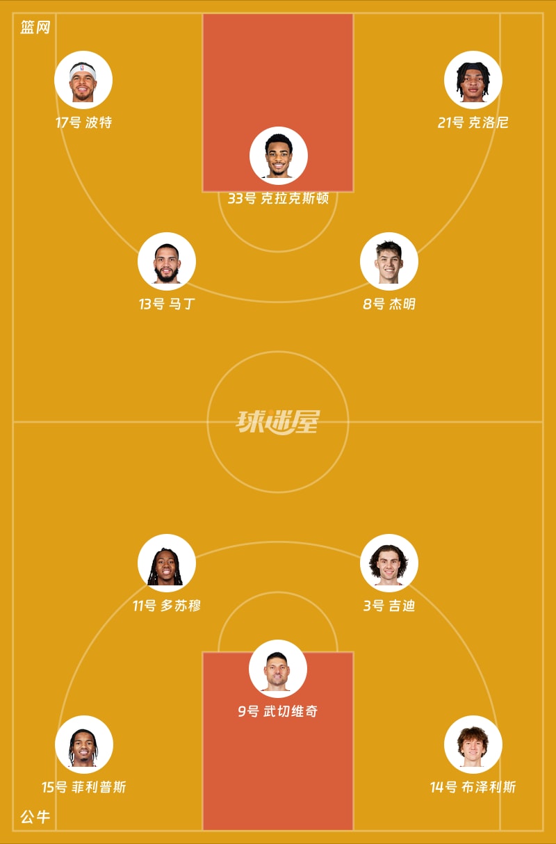 篮网vs公牛首发阵容