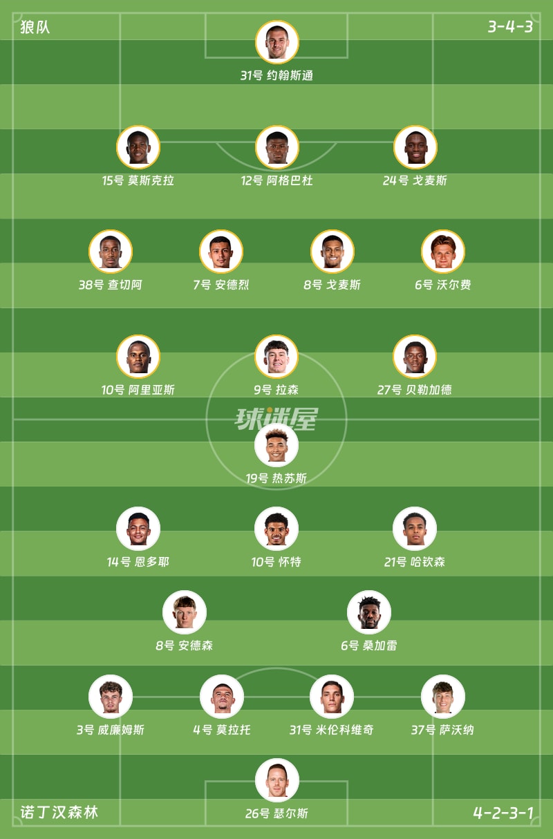 狼队vs诺丁汉森林首发阵容