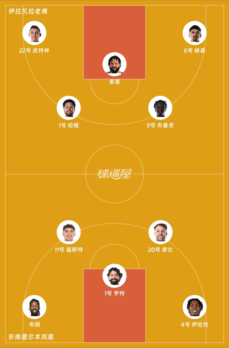 伊拉瓦拉老鹰vs东南墨尔本凤凰首发阵容