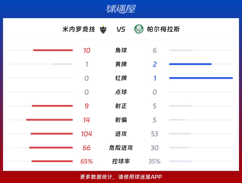 米内罗竞技vs帕尔梅拉斯数据统计