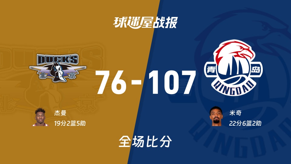 CBA杯小组赛：米奇22+6+2，青岛以107-76战胜北京
