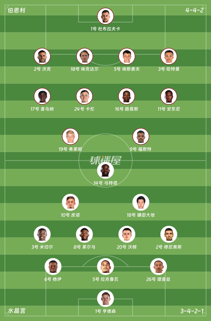 伯恩利vs水晶宫首发阵容