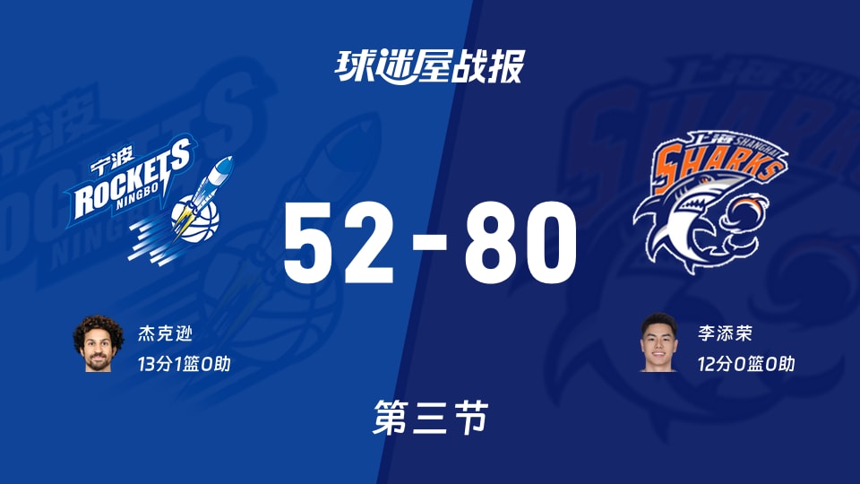 CBA杯小组赛：第三节完，上海以80-52领先宁波，李添荣12