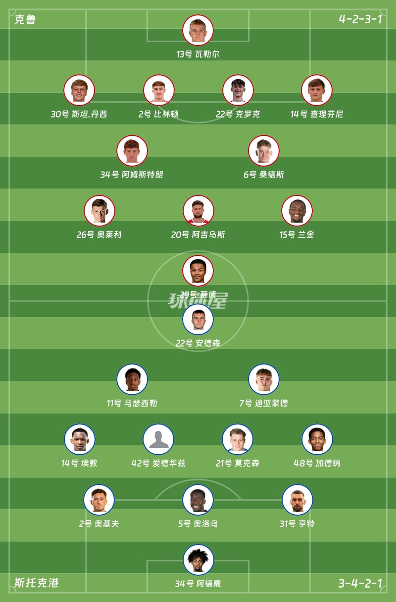 克鲁vs斯托克港首发阵容