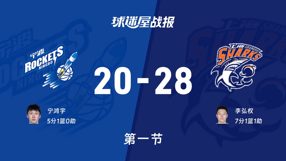 CBA杯小组赛:第一节完,上海以28-20领先宁波,李弘权7+1+1
