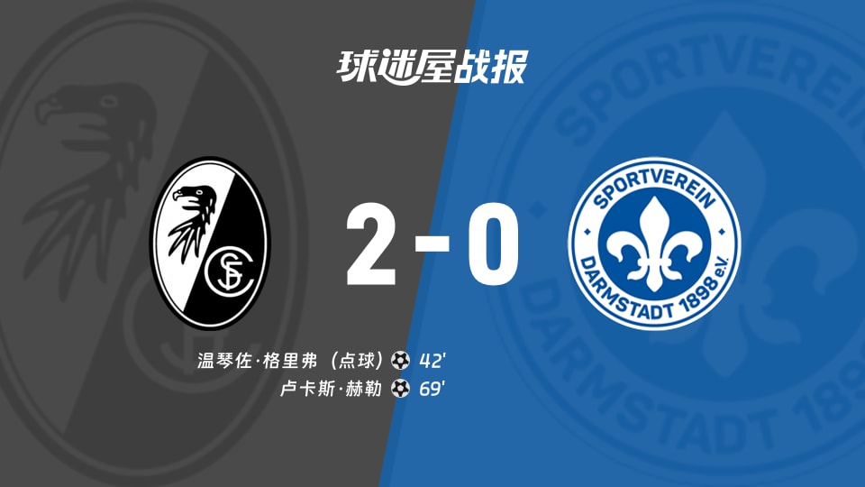 【德国杯第三圈】弗赖堡vs达姆施塔特比赛结果：弗赖堡(2-0)达姆施塔特比分战报(2025年12月04日)