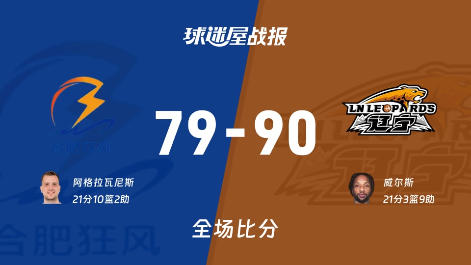 CBA杯小组赛：威尔斯21+3+9，辽宁以90-79战胜合肥狂风峻茂